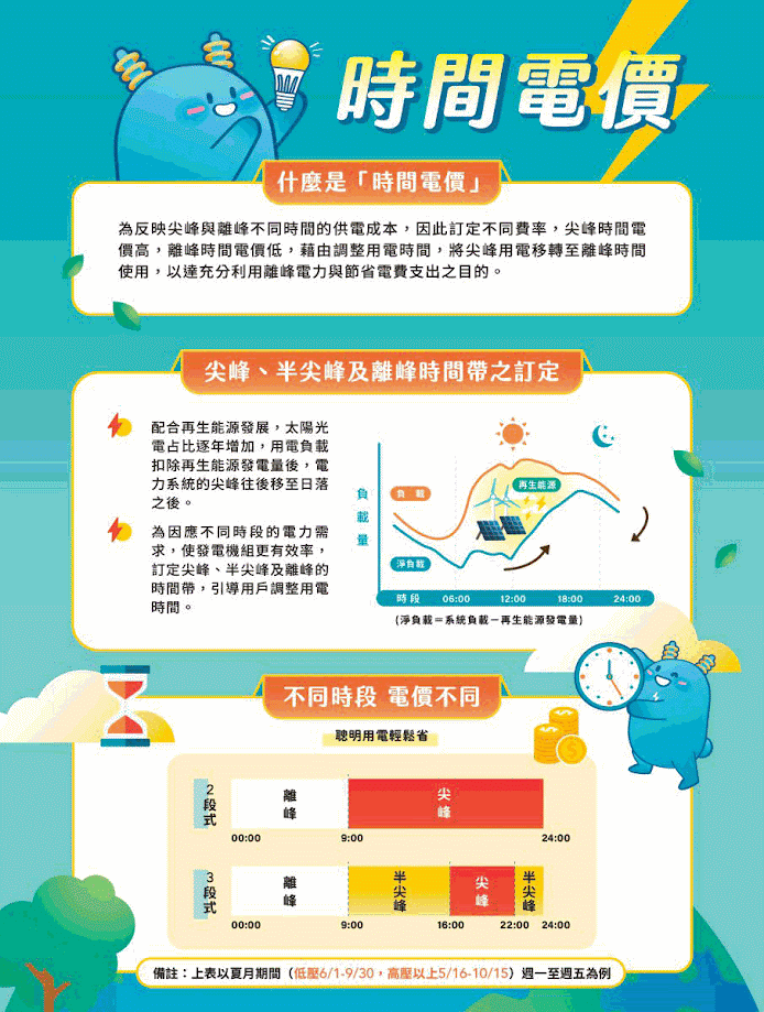 台灣電力公司廣告